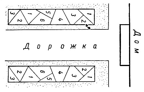  . 1.     ,   : 1   ; 2   ; 3   ; 4   ; 5  ; 6  