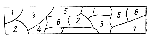 . 2.   : 1    (); 2    (); 5   ; 4    (); 5  ; 6   ; 7  