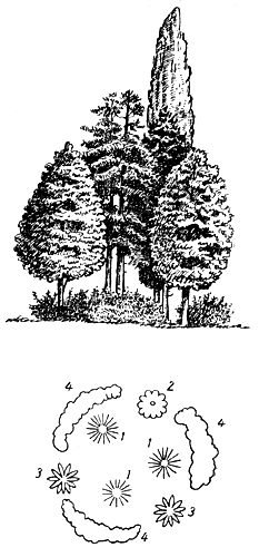  . 18.   : 1   ; 2    ; 3 -  ; 4    