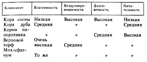  2.    