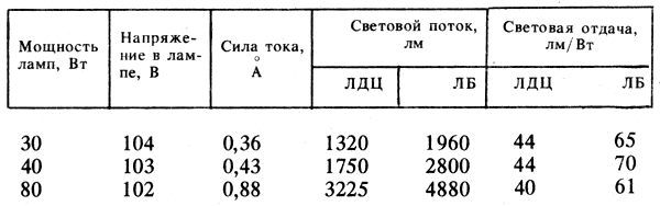  28.       (    220 )