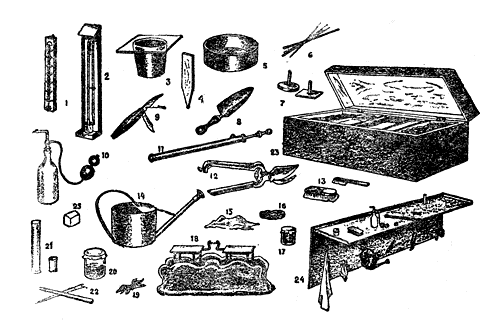 ����� ��������� ��� ����� �� ����������: 1 - ���������; 2 - ����������; 3 - ������ �� �������; 4 - ������� ��� ������� �������; 5 - ���� ��� ����������� �����; 6 - �������; 7 - ��������� ��� ���������� ����� ��� �������; 8 - �����; 9 - ����������� ���; 10 - �������������; 11 - ������; 12 - �������; 13 - �����; 14 - �����; 15 - ������; 16 - �����; 17 - ���� �������; 18 - ����; 19 - ������; 20 - ��������� �����; 21 - ��������; 22 - ������� ��� ���������; 23 - ���� ��� �������� ������ �����, ��������� � ������ ����������; 24 - ������� ��� ��������� �����; 25 - ����