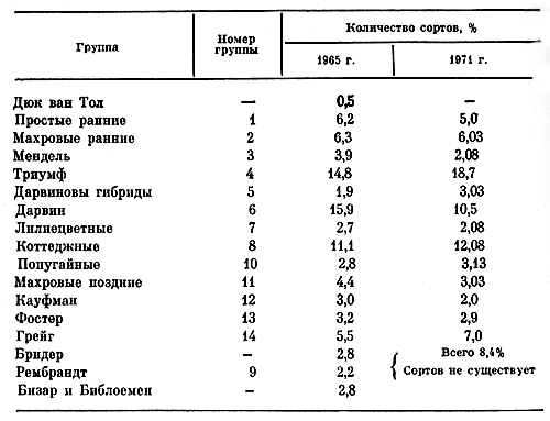        1965  1971 .