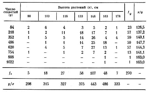  2.  270          (1968 .)