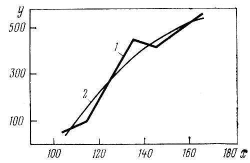 . 2.    ()    ()   'Biedermeier' (1968): 1    ; 2    