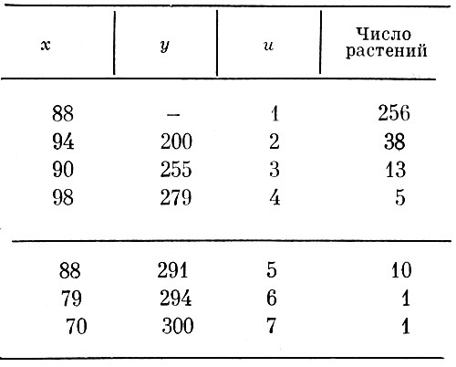  3.     (),   ()    ()   (1967 .)