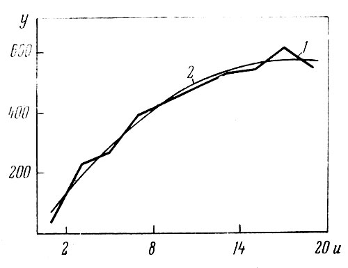 . 6.    ()    ()     'Biedermeier' (1968 .): 1    ; 2    