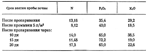  1.   NPK (   100  )   (     )    