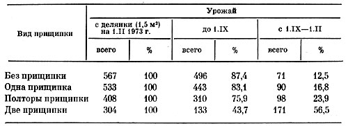  2.       (   1972 .,  'Growley Sim')