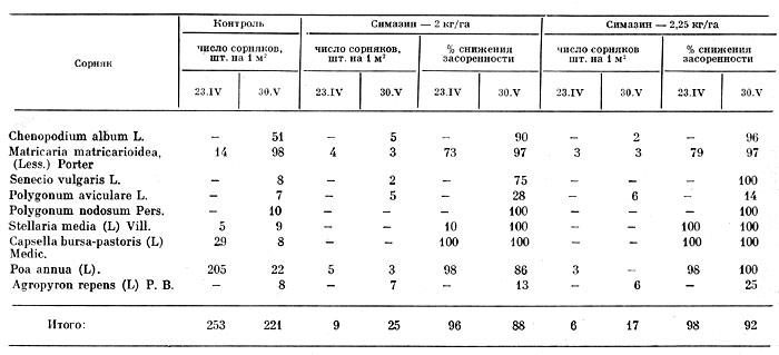  1.           ( 10.XI 1969 .,  23.IV,  30.V 1970 .)