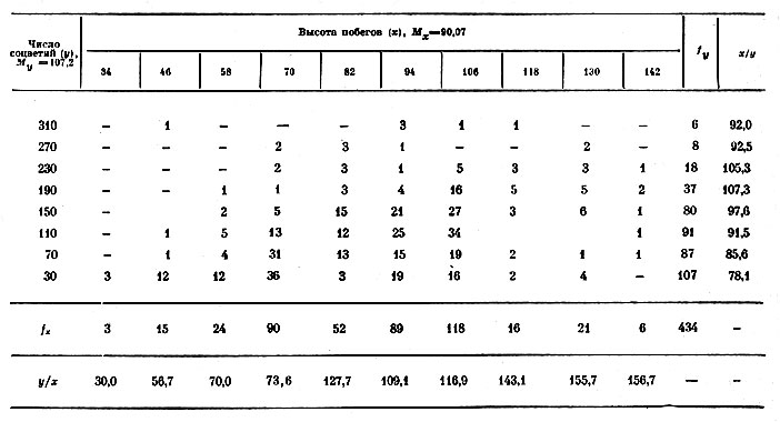  1.  434       ( )      (1967 .)