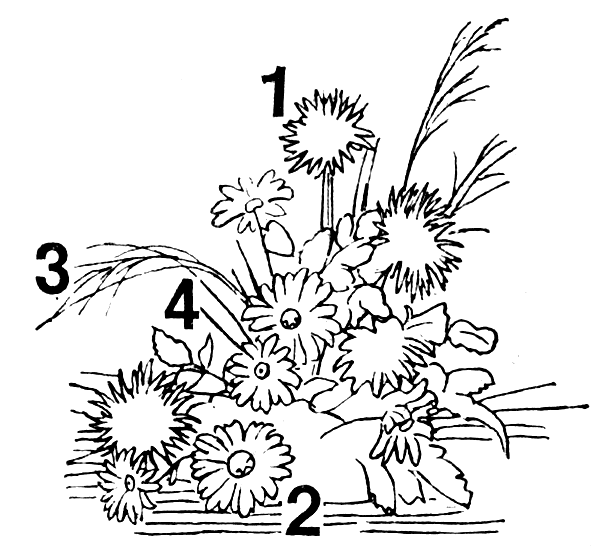 ���������� � ������� ��������� ������:  1 � ��������; 2 � ������� �������; 3 � ������� �����; 4 � ���������