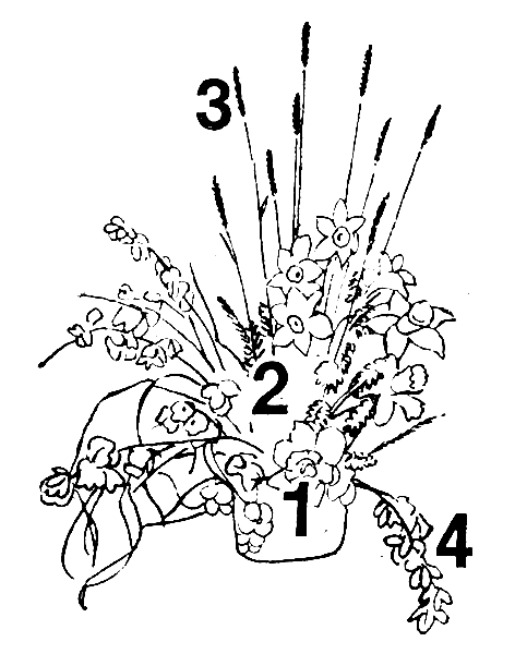 ���������� � ������� ������� � ������ ���������: 1 � ��������; 2 � �������; 3 � �����; 4 � �������� ����� ����