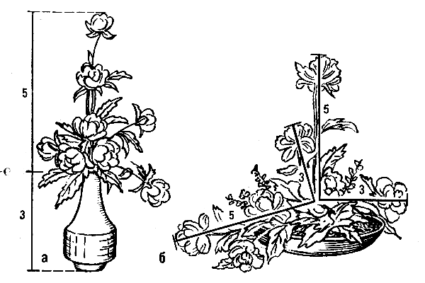 ��������� (3 � 5 ������) ������� �� ��������� �������� � �����: � � � �������; � � � �������