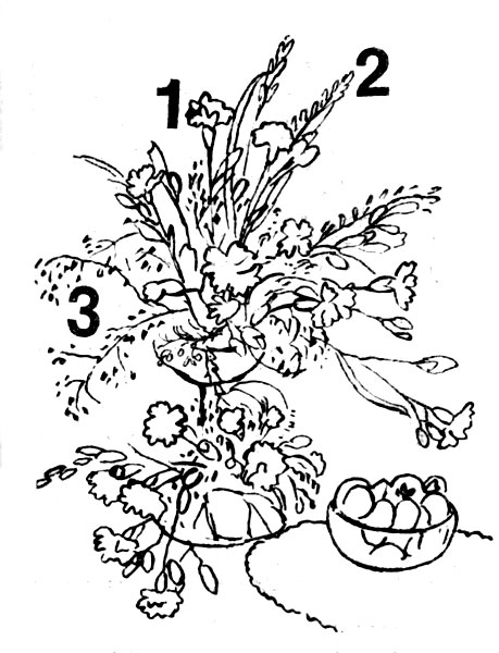 ���������� � ������� �������: 1 � ������� ��������; 2 � ������� �����; 3 � ��������� �����������