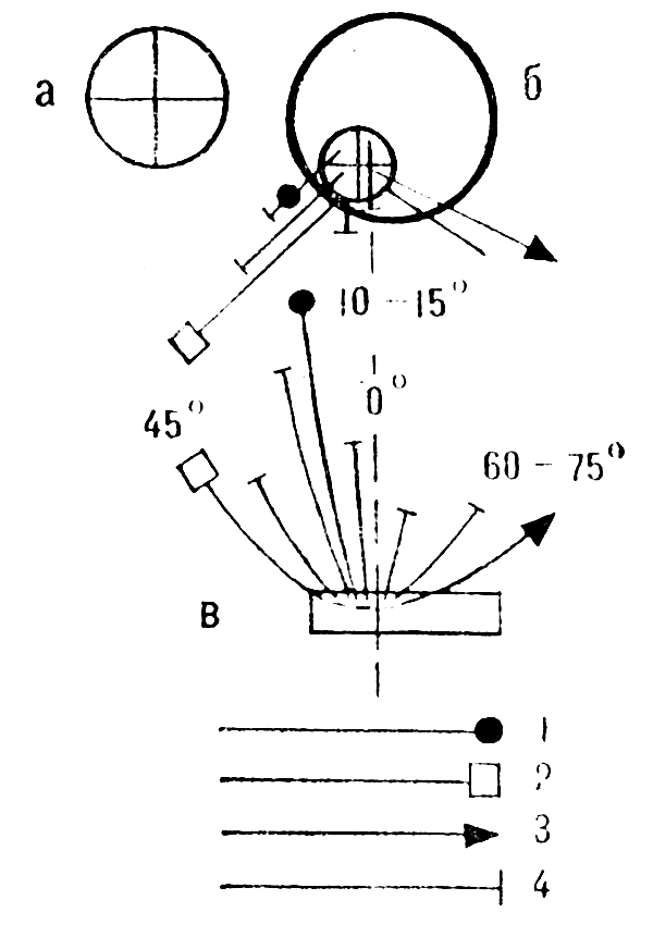 ����� ���������� ������ � ������� ���� �� �������� ������� (����� ������): � - ���������� ���������; � � ��� ������; � � ��� �������; 1 � ������ ������� (1><sup>1</sup>/<sub>2</sub> ������� ����; ������ ���� ����� ����� �� �������� � �������); 2 � ������ ������� (3/4 ������� �������); 3 � ������ ������� (3/4 ������� �������); 4 � ����������� ��������