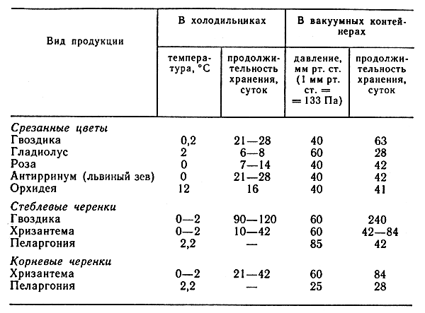  8.        