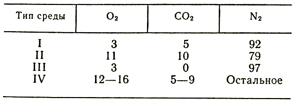  9.       , %