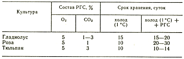  10.        