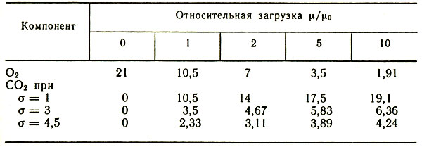13.    (%)      