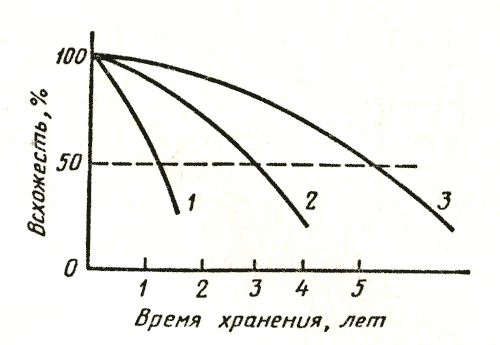 . 18.        : 1, 2, 3    