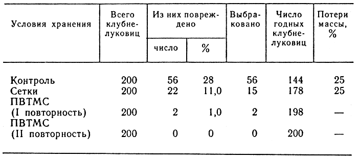 20.      