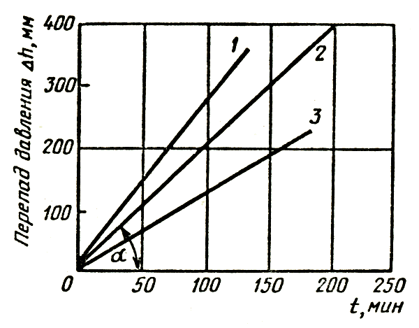 . 20.   ( )   : 1   ; 2   ; 3   