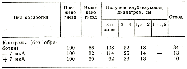 22.     