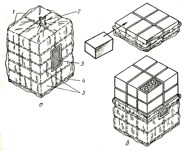 . 25.   ()    ()  -500: 1 - ; 2 - ; 3 - ; 4 - ; 5    