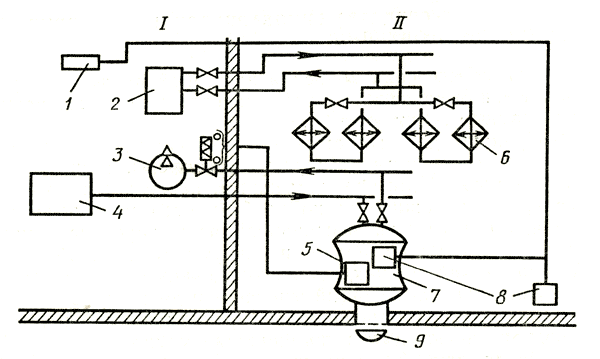 . 32.   : I   ; II   . 1     ; 2   ; 3  -; 4   ; 5   ; 6  ; 7  ; 8   ; 9   
