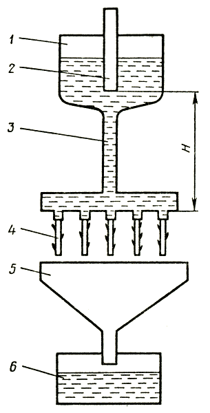 . 38.      : 1 - ; 2    ; 3  ; 4  ; 5  ; 6     