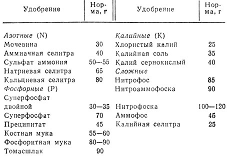       1 ><sup>2</sup> ,   