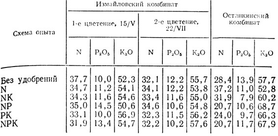  6.       , %