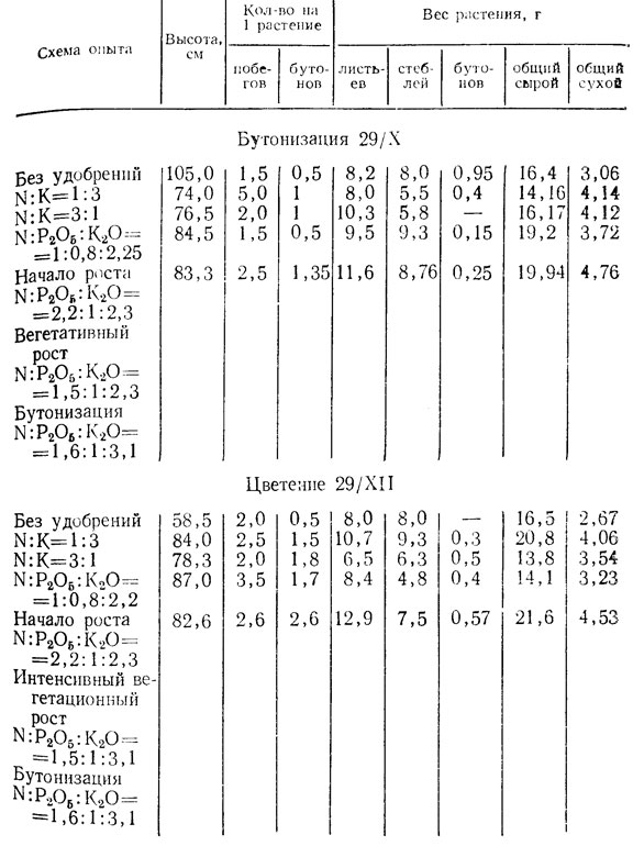  15.      