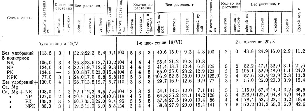 20.         2- 
