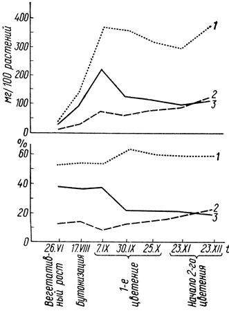 . 12.      William Sim: 1  ><sub>2</sub>0, 2  <sub>2</sub>0<sub>5</sub>, 3  N