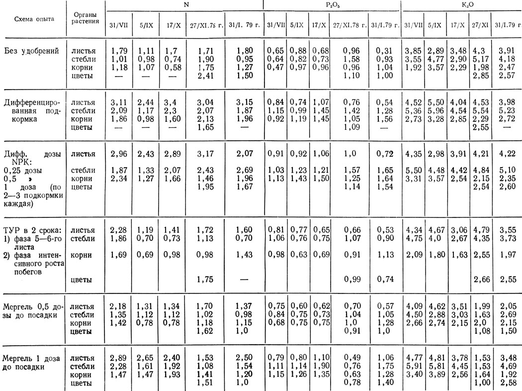  33.          Scania (%   )