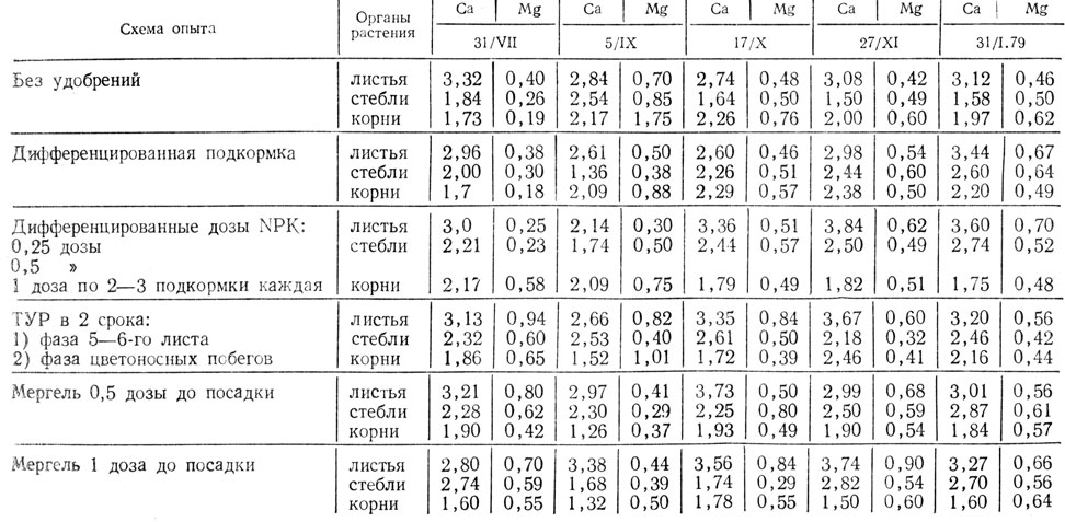  34.           Scania (%   )