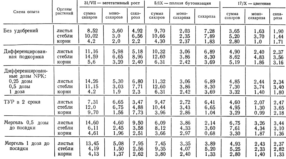  37.          Scania (%   )