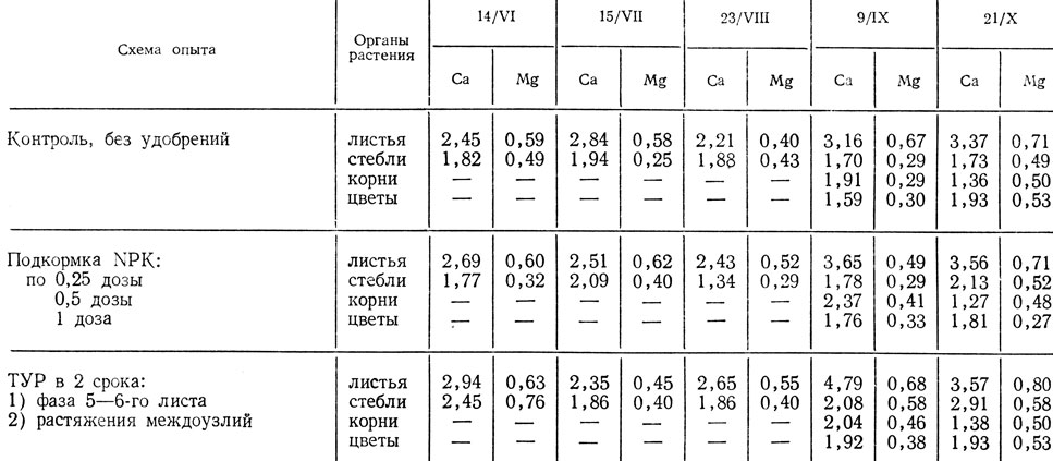  40.       Red Sim      (%)