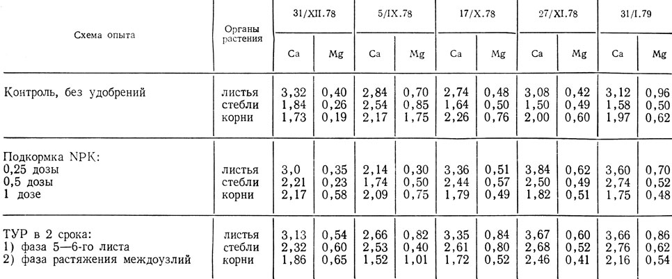  41.        Scania (%   )