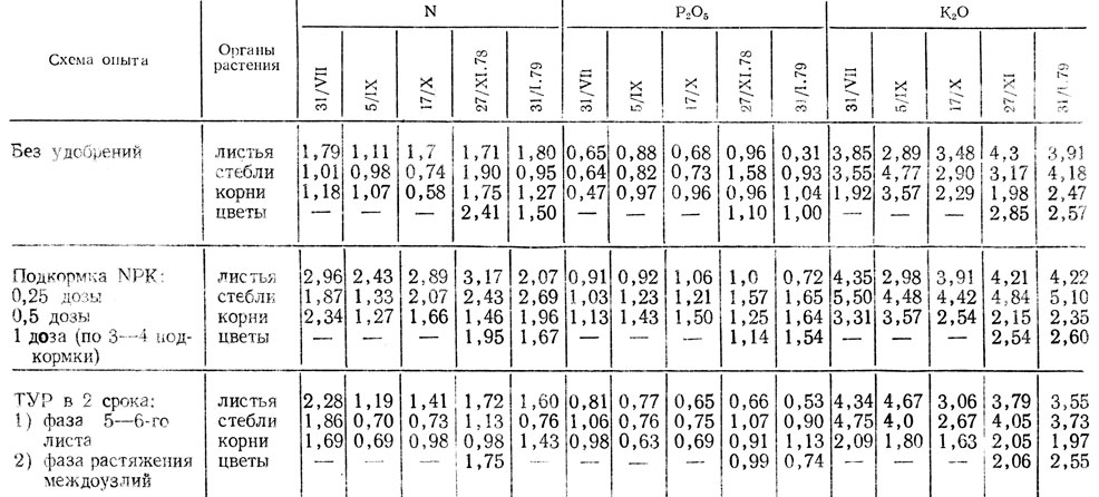  43.       Scania     (%   )