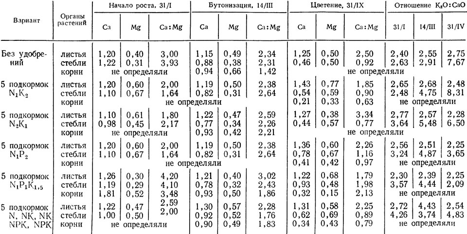  47.        Red Sim (%  - ,   )