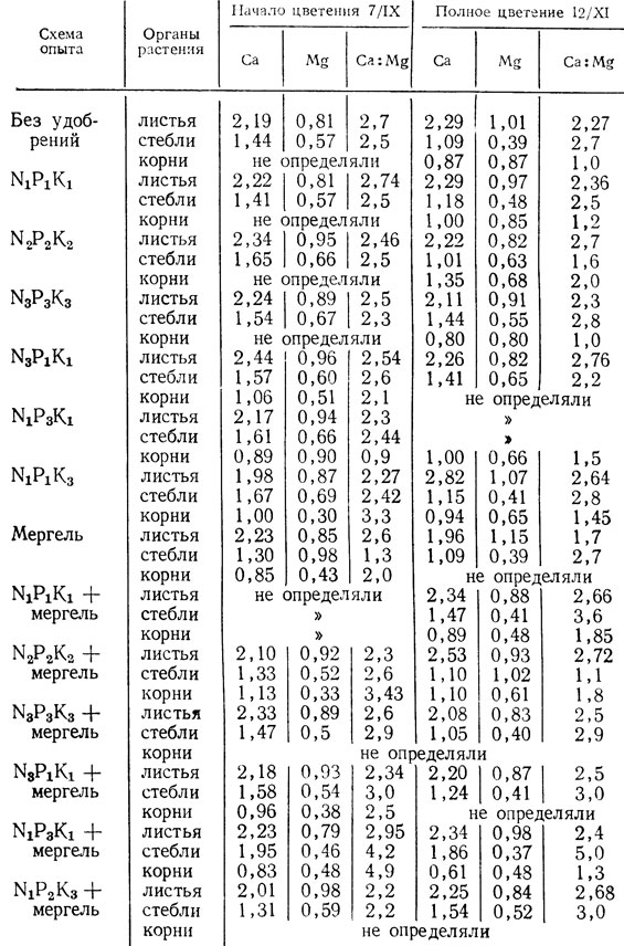  48.     Ca  Mg    (%  - )
