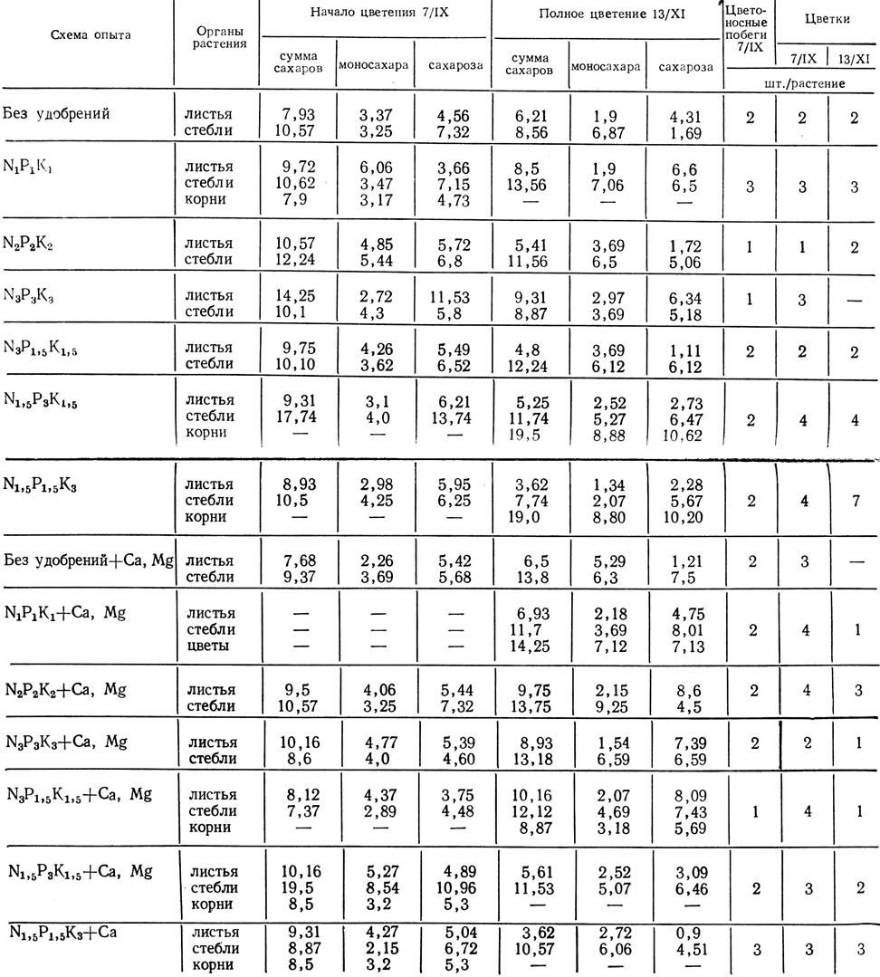  57.       Red Sim (%   )