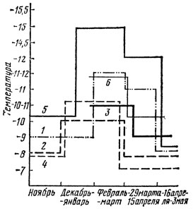 . 10. ,        : 1  ; 2    ; 3  ; 4  ; 5  ; 6    