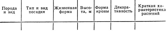 Таблица 28. Характеристика деревьев и кустарников, используемых в озеленении