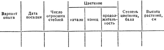 7.      