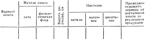  15.      