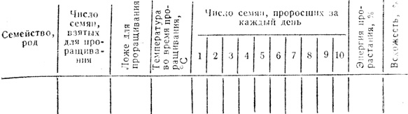  19.         